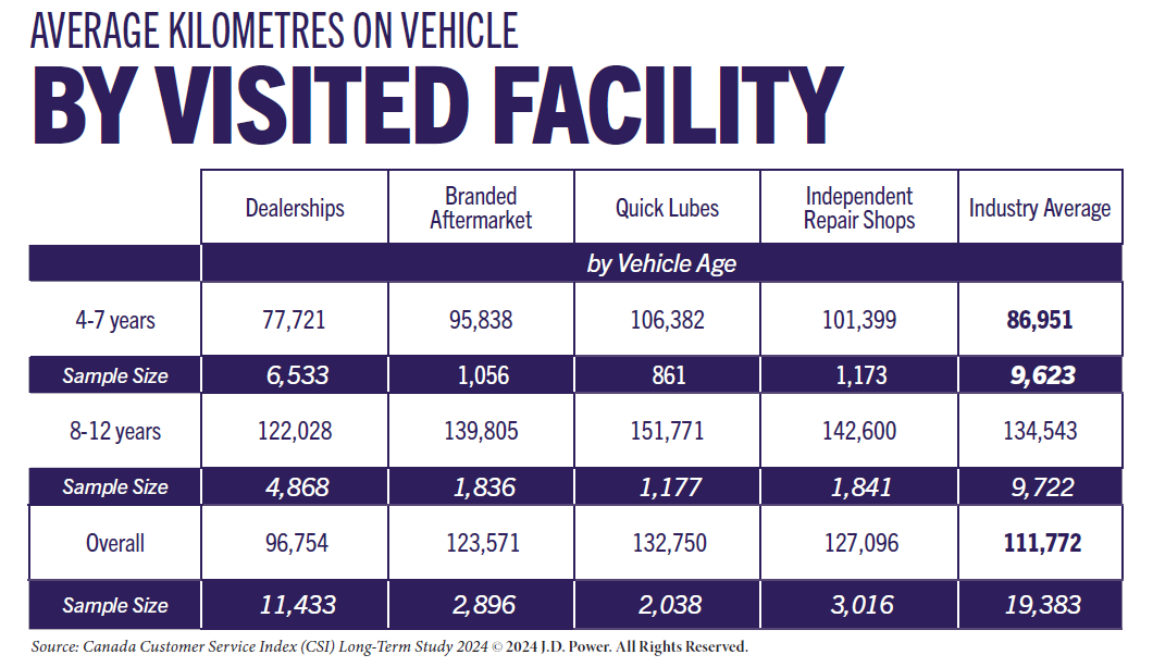 Jobber Nation presents some of the key data included in the 7th Annual Aftermarket Intelligence issue, a special combined issue from the publishers of Indie Garage and Jobber Nation.